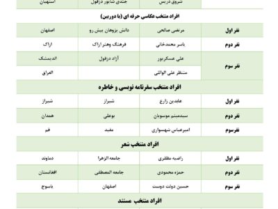 اعلام اسامی برگزیدگان سومین سوگواره بین‌المللی روایت اربعین