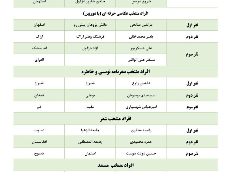 اعلام اسامی برگزیدگان سومین سوگواره بین‌المللی روایت اربعین