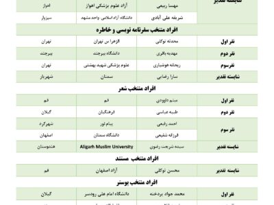 اعلام اسامی برگزیدگان چهارمین سوگواره بین‌المللی روایت اربعین