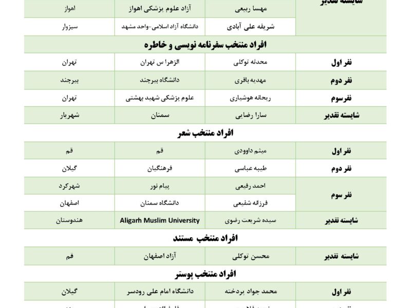 اعلام اسامی برگزیدگان چهارمین سوگواره بین‌المللی روایت اربعین